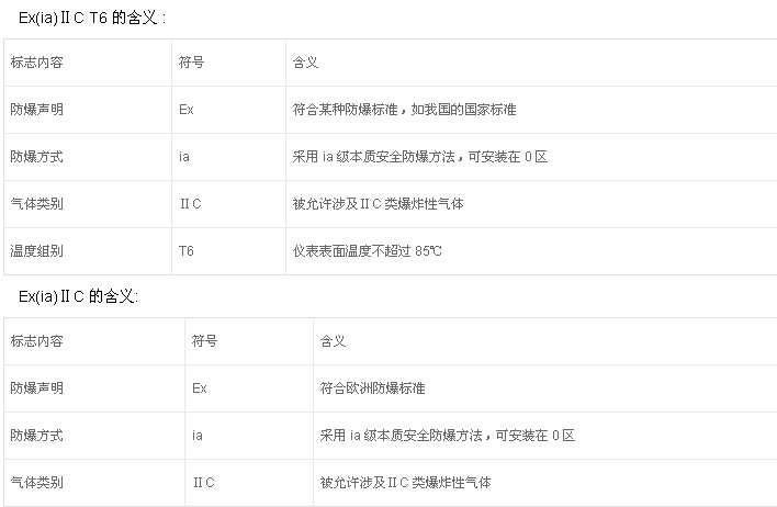 粉塵防爆電機的防護(hù)標(biāo)準(zhǔn)有哪些？